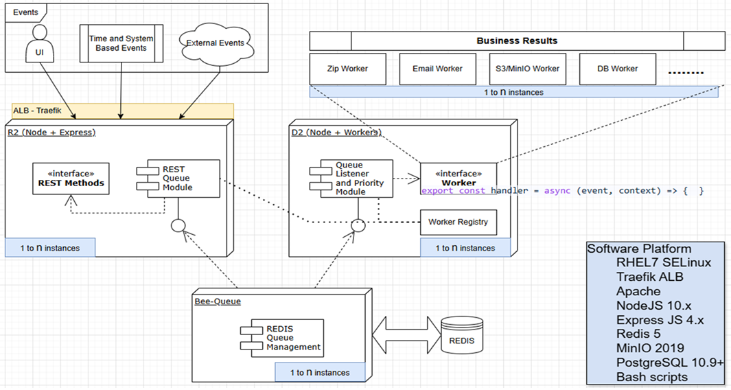 On-Premises Lambda or Functions