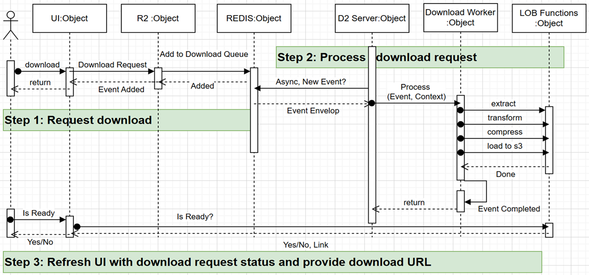 On-Premises Lambda or Functions
